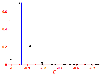 Strength function